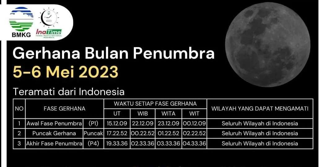 Prediksi Gerhana Bulan Penumbra. (Foto: BMKG)