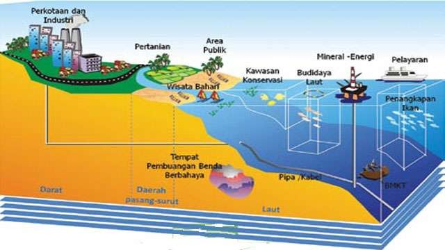 Ilustrasi; Tumpang Tindih PNBP Ruang Laut. Tata ruang laut VS tata ruang darat. (Footo: Ngopibareng.ID/KKP)