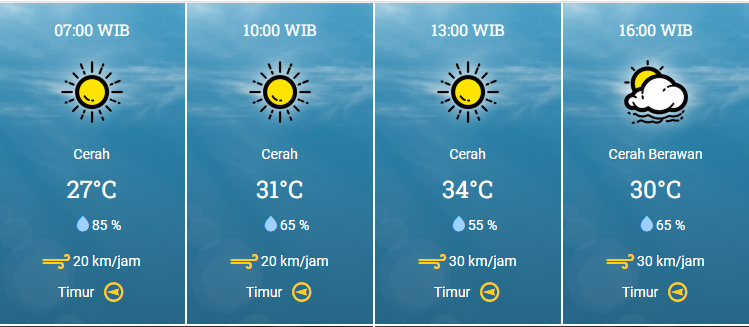 Sumber data bmkg Juanda