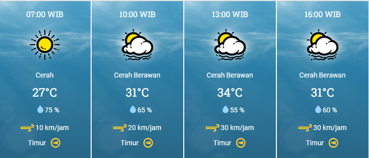 Suhu udara di Kota Surabaya dan sekitarnya. (Foto: bmkg)