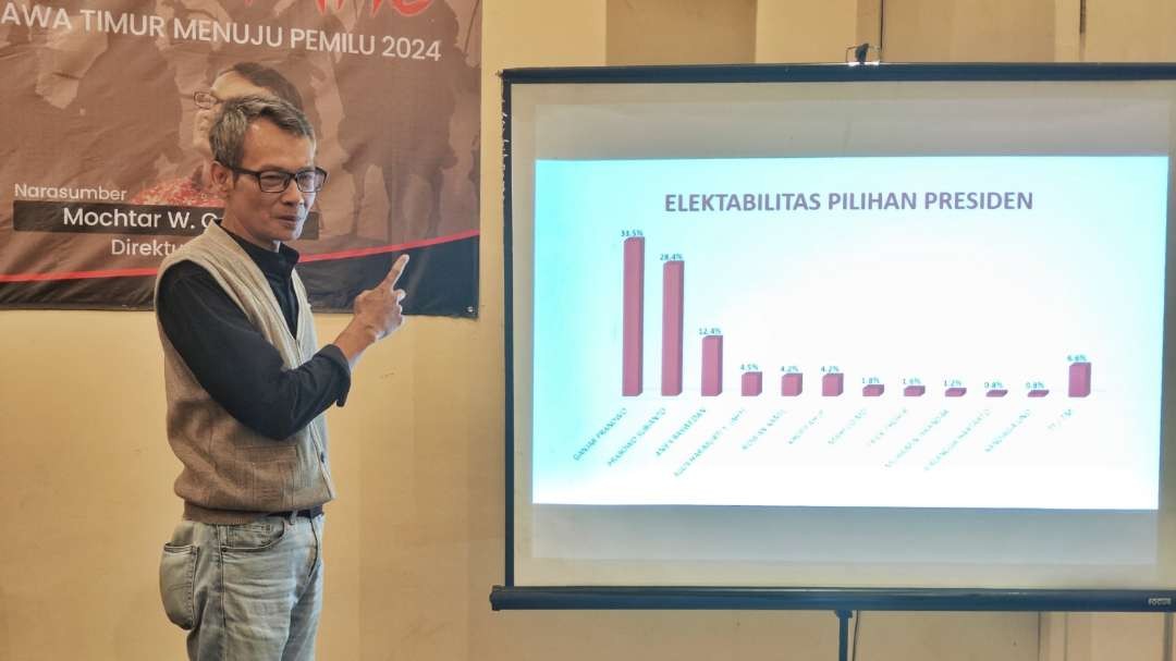 Direktur Utama SSC, Mochtar W Oetomo saat memaparkan hasil survei elektabilitas bacapres di Surabaya, Rabu 9 Agustus 2023. (Foto: Fariz Yarbo/Ngopibareng.id)