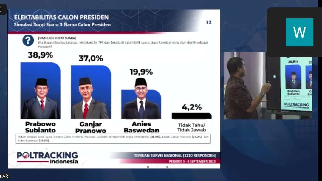 Rilis survei elektabilitas capres versi Poltracking. (Foto: Tangkapan Layar)