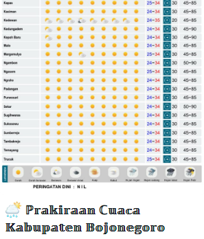 Prakiraan cuaca dari BMKG. (Ilustrasi bmkg)