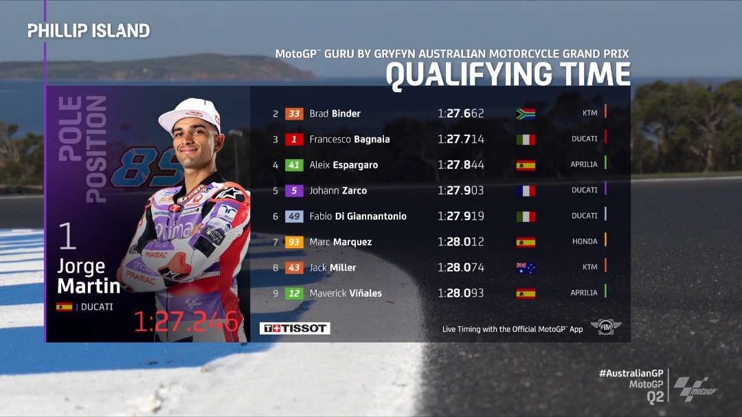 Jorge Martin rebut pole position MotoGP Australia, Sabtu 21 Oktober 2023. (Foto: X MotoGP)