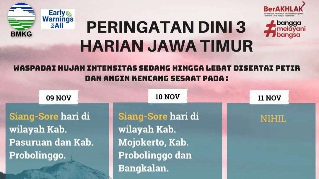 Peringatan dini dari BMKG terkait kondisi cuaca di wilayah Jawa Timur, Jumat 10 November 2023. (Foto: Instagram @infobmkgjuanda)