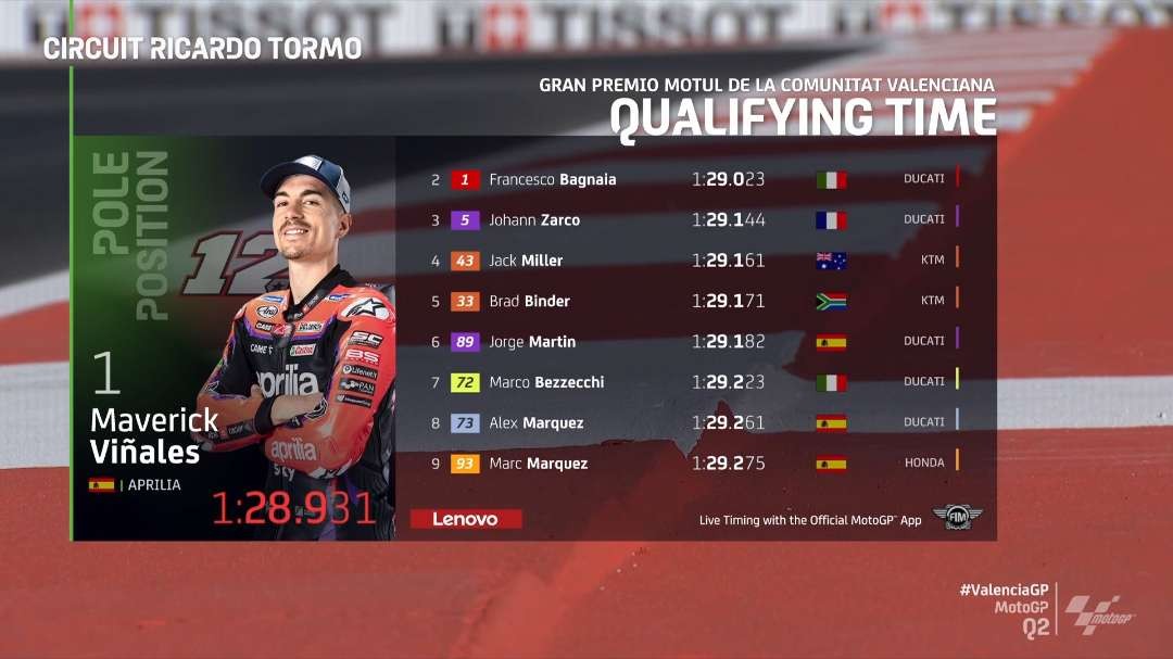 Maverick Vinales meraih pole position MotoGP Valencia, Sabtu 25 November 2023. (Foto: X MotoGP)