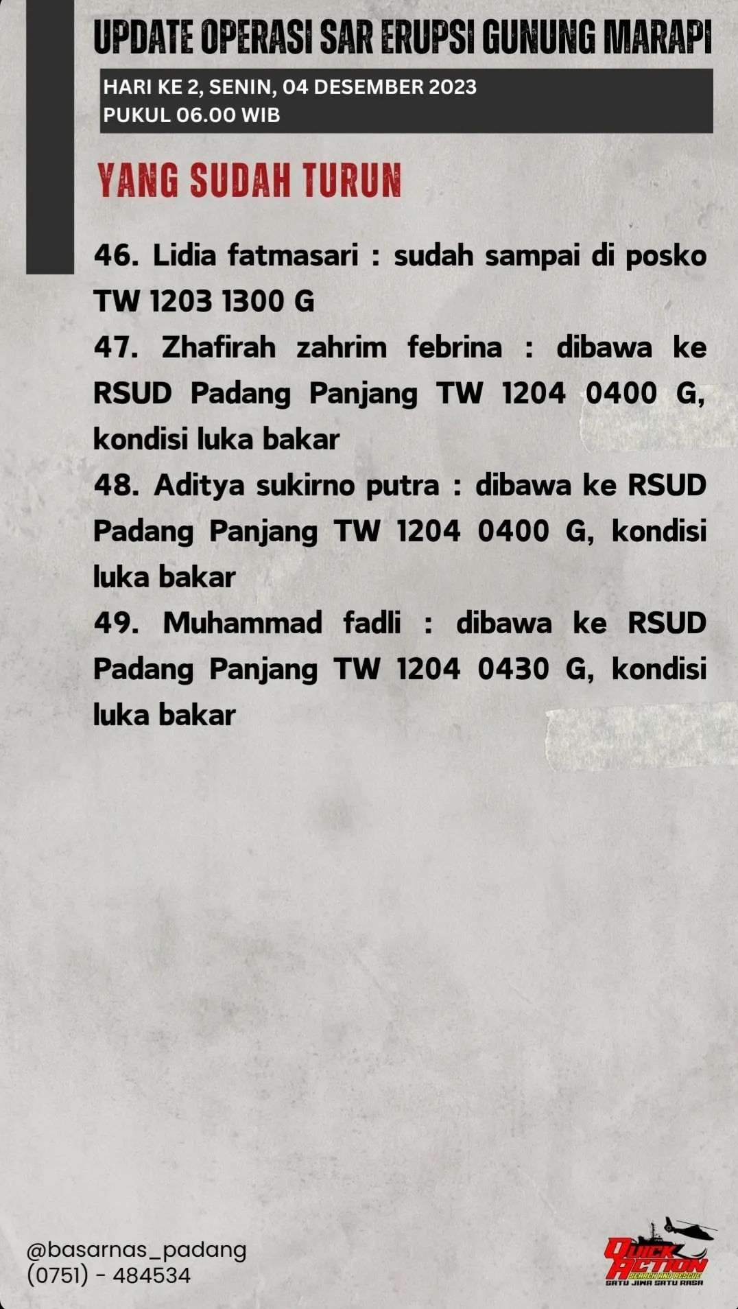 Daftar Nama 49 Pendaki Selamat Dari Letusan Gunung Marapi