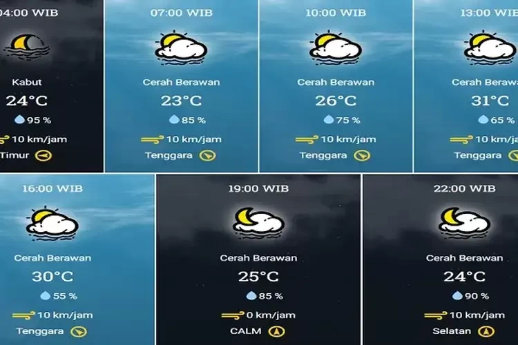 Surabaya, Jawa Timur, diperkirakan akan cerah berawan pada hari Kamis, 28 Desember 2023 dengan suhu berkisar 25 dan 34 derajat celcius. (Foto: BMKG)