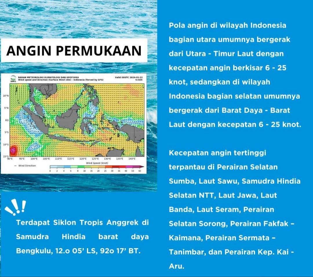 Peringatan dini gelombang tinggi. (Foto: Instagram @infobmkg)