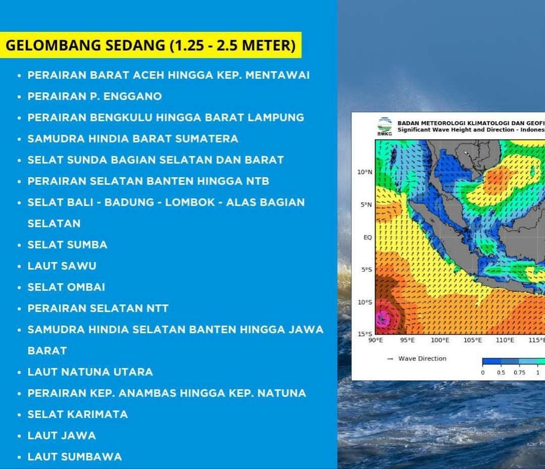 Waspada tinggi gelombang 1,25 hingga 2,5 meter. (Foto: Instagram @infobmkg)