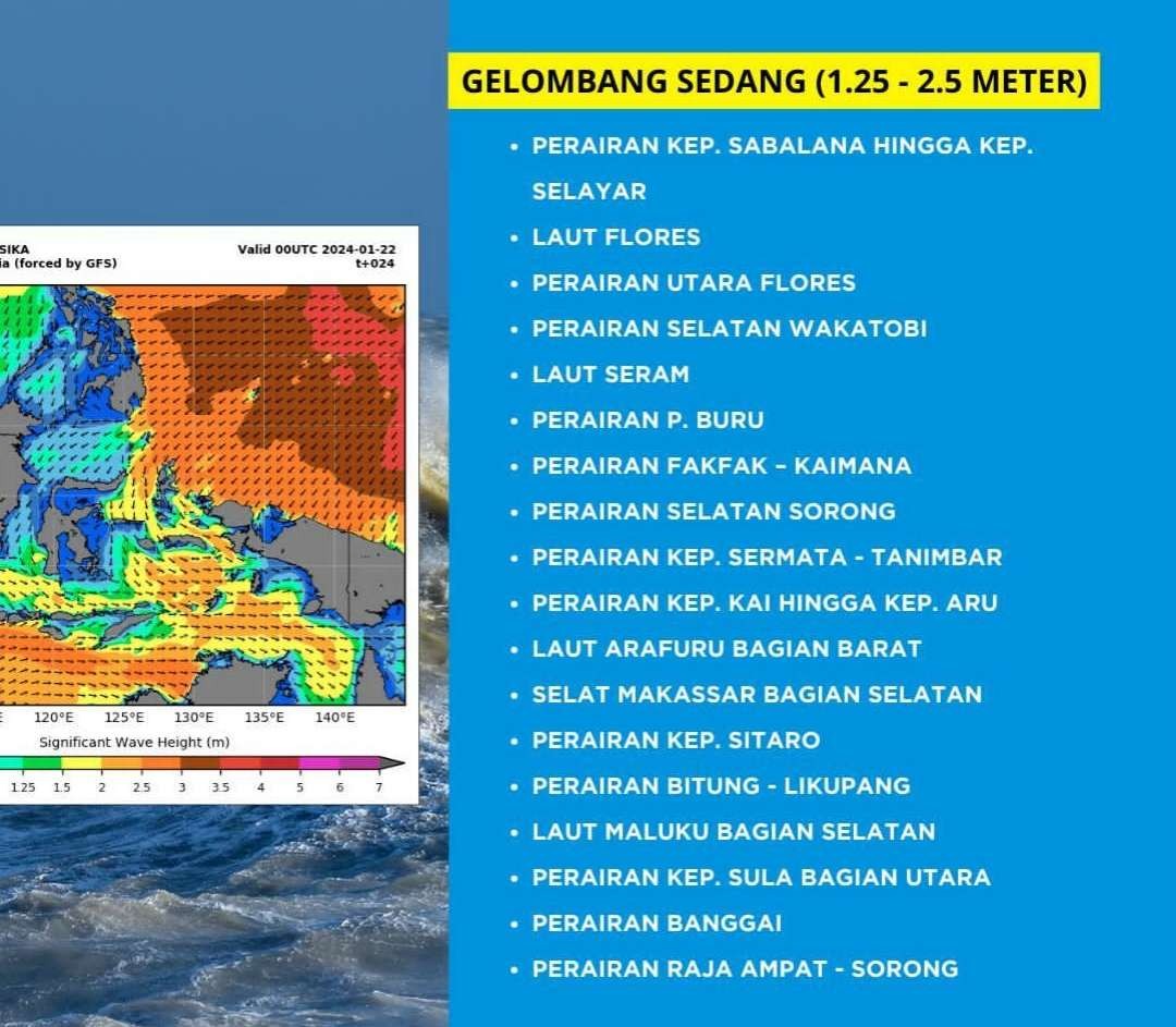 Informasi gelombang tinggi mencapai 1,25 hingga 2,5 meter. (Foto: Instagram @infobmkg)
