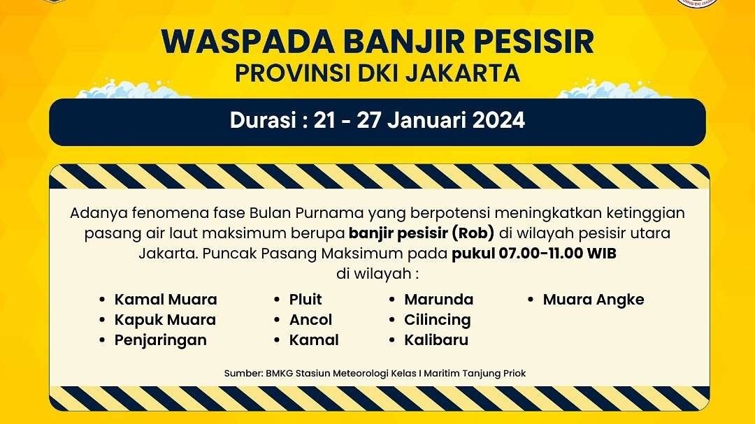 Info BPBD DKI Banjir Rob Di Pesisir Jakarta 21-27 Januari 2024