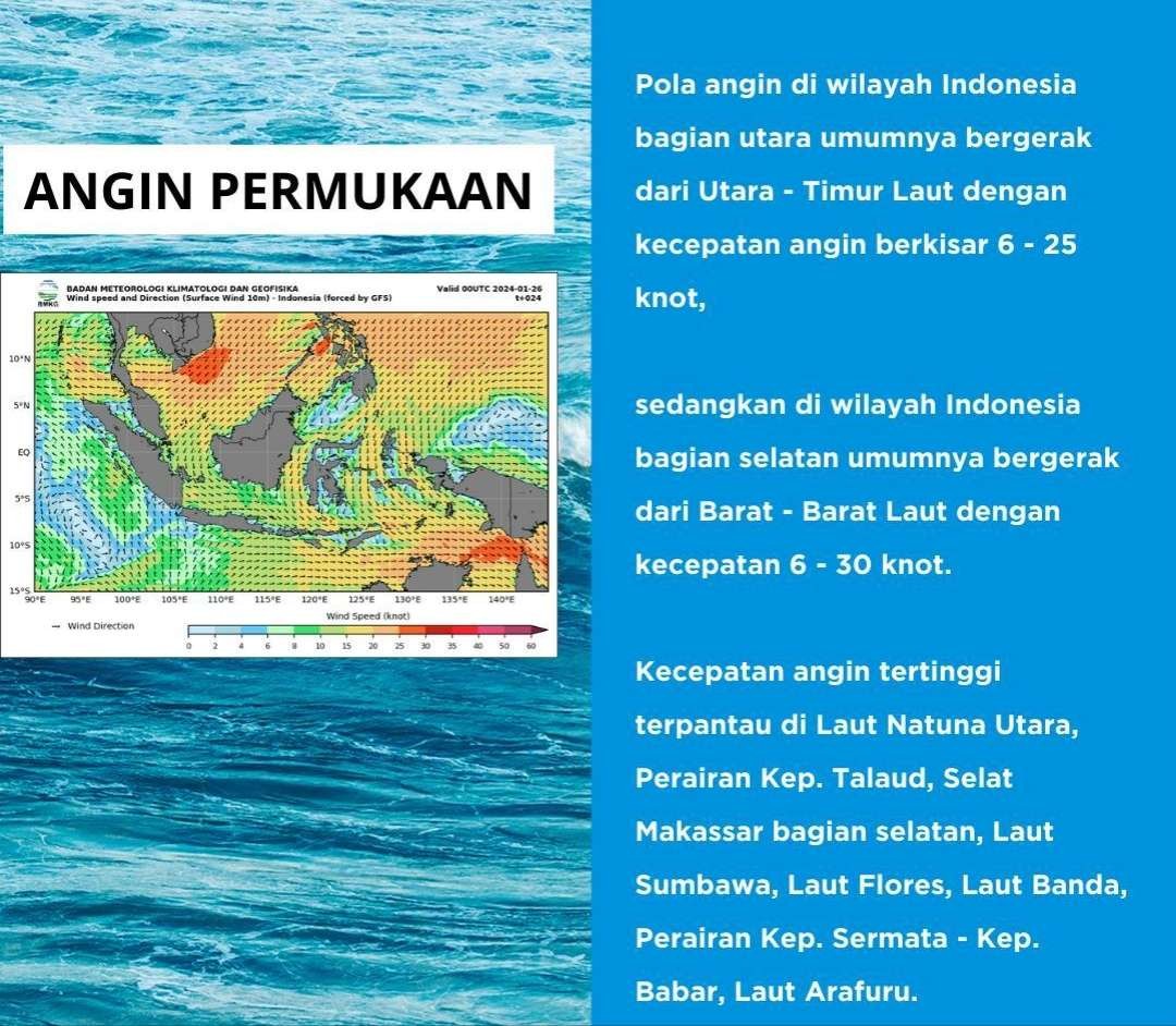 BMKG: Gelombang Laut Tinggi Hingga 6 Meter Di Perairan Indonesia