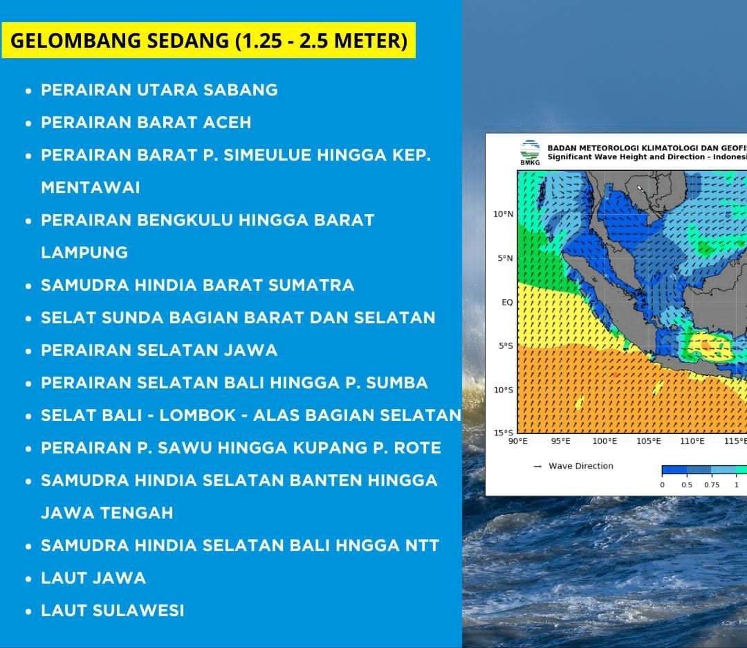 Informasi gelombang sedang. (Foto: Instagram BMKG)