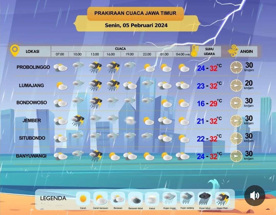 Prakiraan cuaca Probolinggo, Lumajang, Bondowoso, Jember, Situbondo, dan Banyuwangi. (Foto: Instagram @infobmkgjuanda)