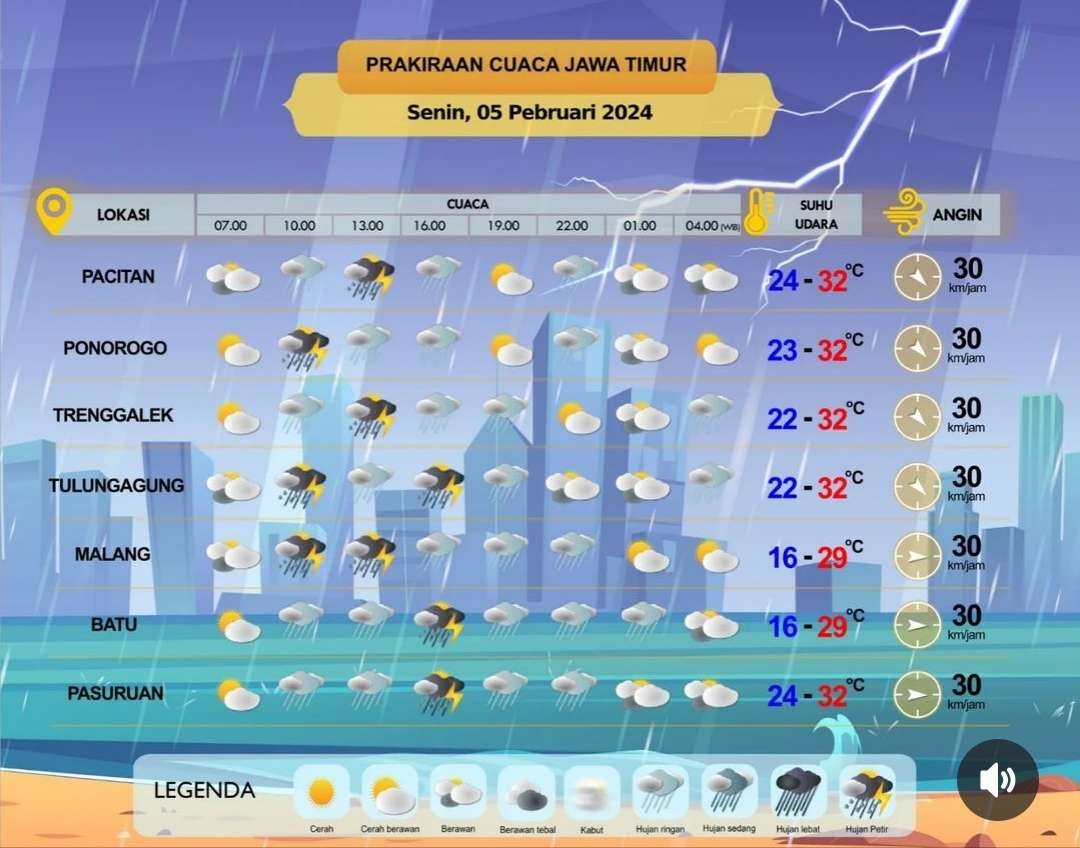 Prakiraan cuaca Pacitan, Ponorogo, Trenggalek, Tulungagung, Malang, Batu, dan Pasuruan. (Foto: Instagram @infobmkgjuanda)