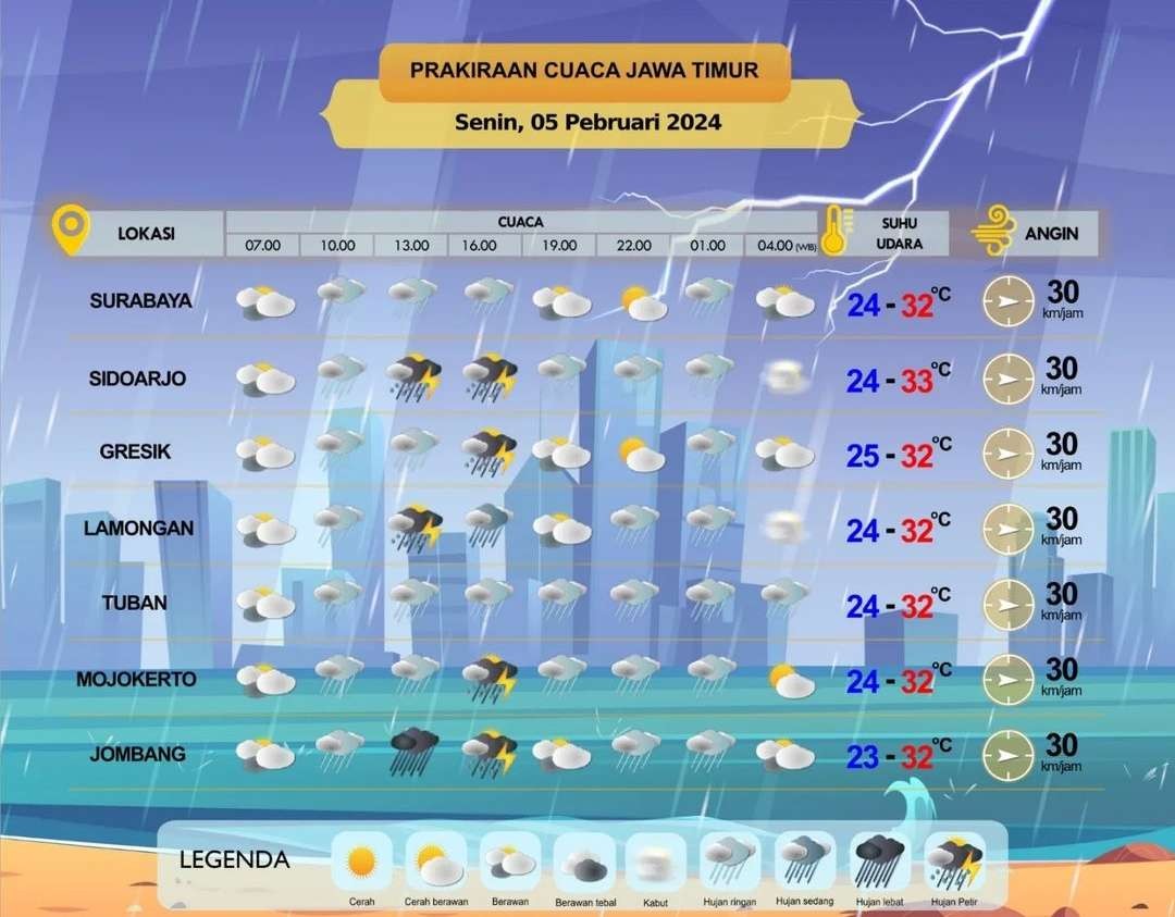 Prakiraan cuaca Surabaya, Sidoarjo, Gresik, Lamongan, Tuban, Mojokerto, dan Jombang. (Foto: Instagram @infobmkgjuanda)