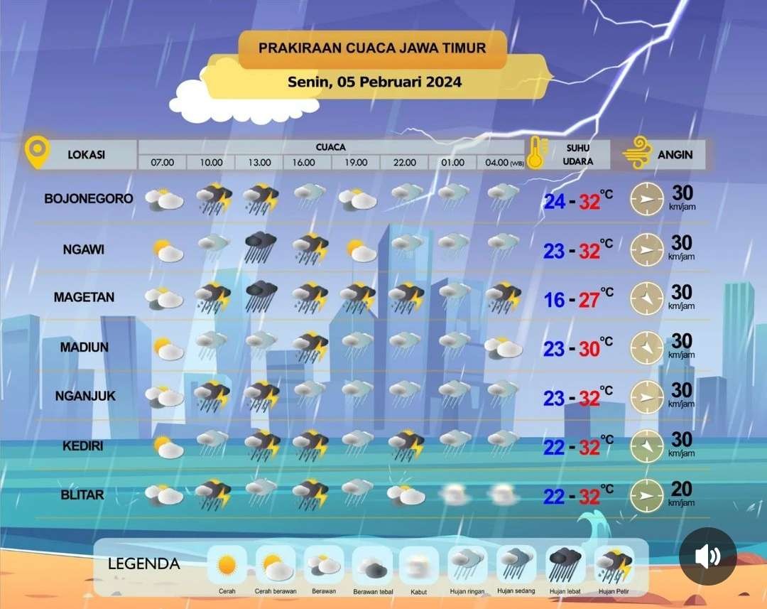 Prakiraan cuaca Bojonegoro, Ngawi, Magetan, Madiun, Nganjuk, Kediri, dan Blitar. (Foto: Instagram @infobmkgjuanda)