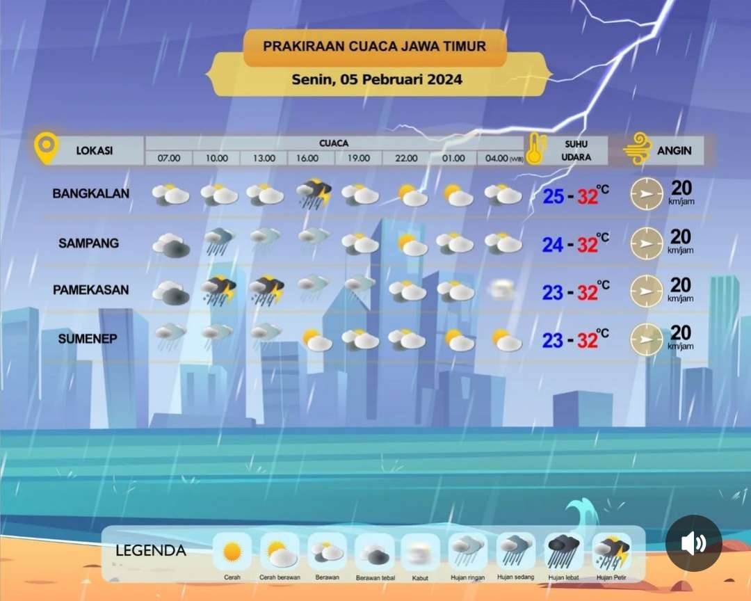 Prakiraan cuaca Bangkalan, Sampang, Pamekasan, dan Sumenep. (Foto: Instagram @infobmkgjuanda)