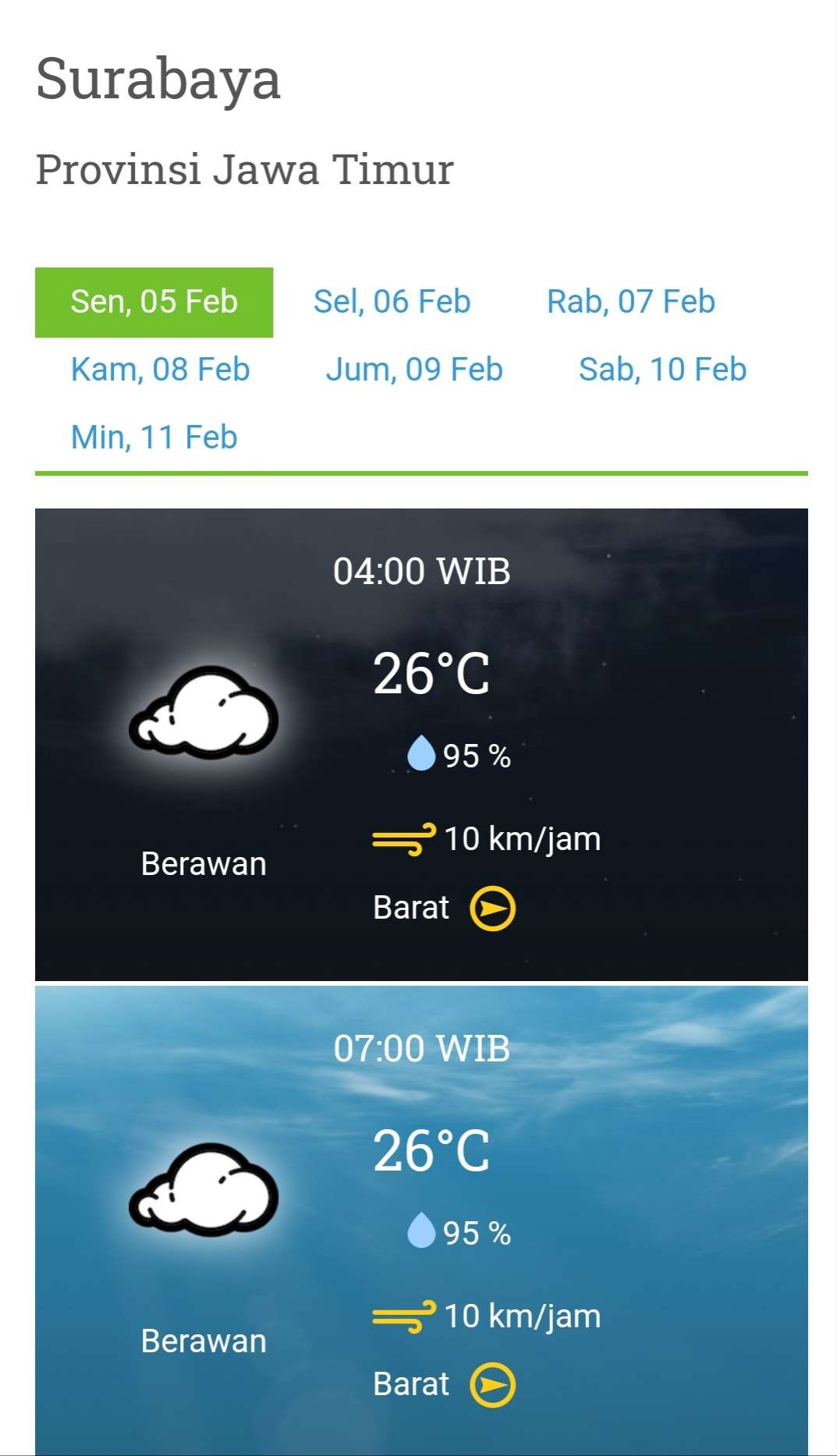 Prakiraan cuaca untuk wilayah Surabaya dan sekitarnya, Senin 5 Februari 2024, pukul 04.00 hingga 07.00 WIB. (Grafis: BMKG)