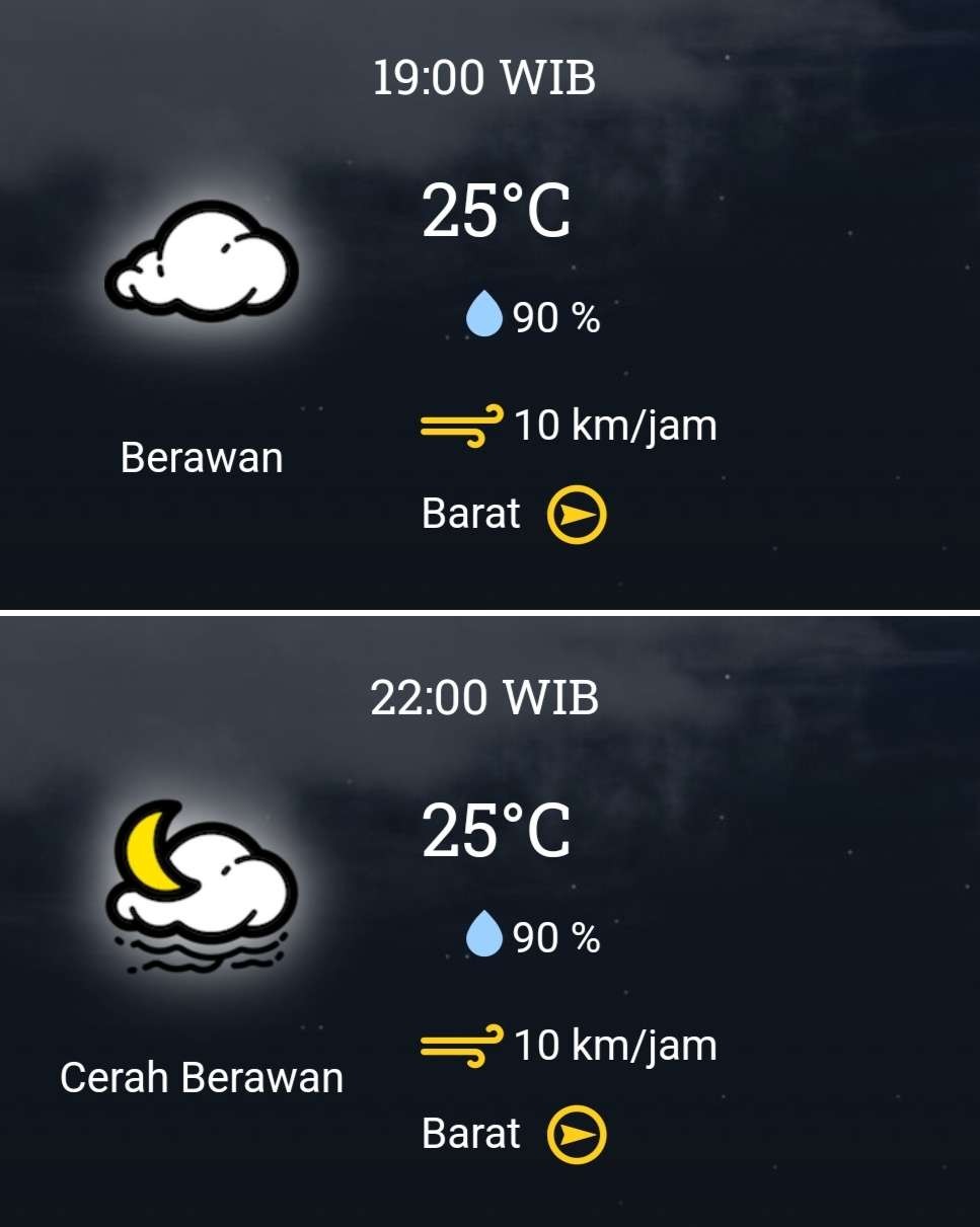Prakiraan cuaca Surabaya dan sekitarnya, Senin 5 Februari 2024 pukul 19.00 hingga 22.00 WIB. (Grafis: BMKG)