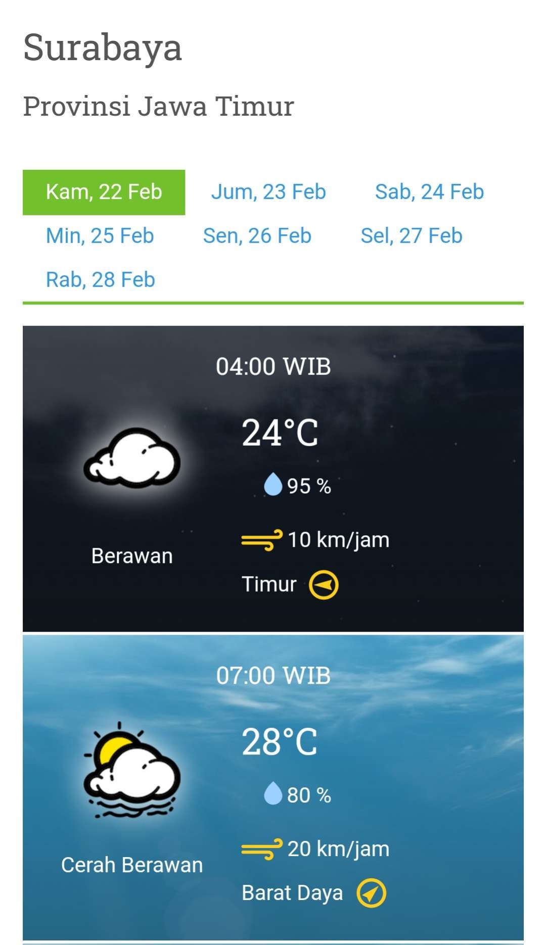Prakiraan cuaca Surabaya dan sekitarnya, Kamis 22 Februari 2024 pukul 04.00 hingga 07.00 WIB. (Grafis: BMKG)