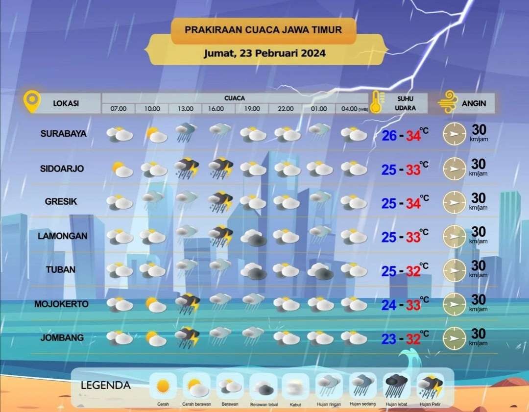 Prakiraan cuaca Surabaya, Sidoarjo, Gresik, Lamongan, Tuban, Mojokerto, dan Jombang, Jumat 23 Februari 2024. (Grafis: Instagram @infobmkgjuanda)