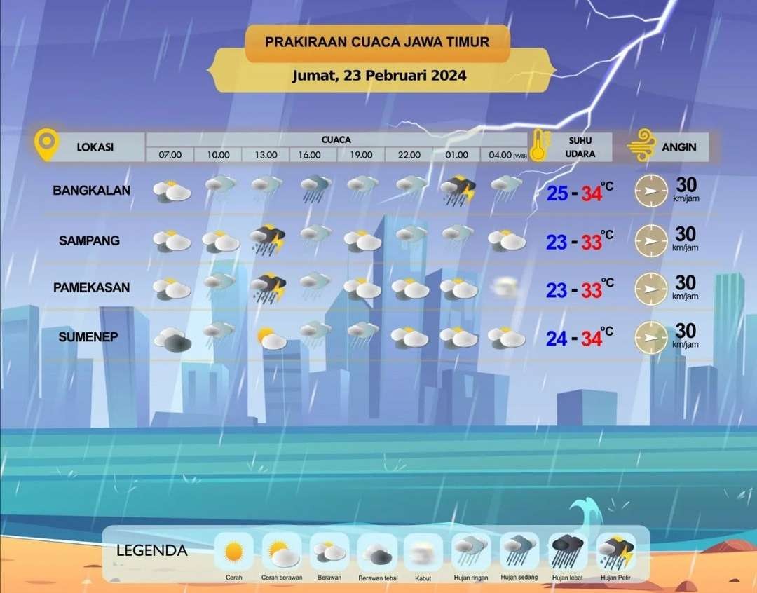 Prakiraan cuaca Bangkalan, Sampang, Pamekasan, dan Sumenep, Jumat 23 Februari 2024. (Grafis: Instagram @infobmkgjuanda)