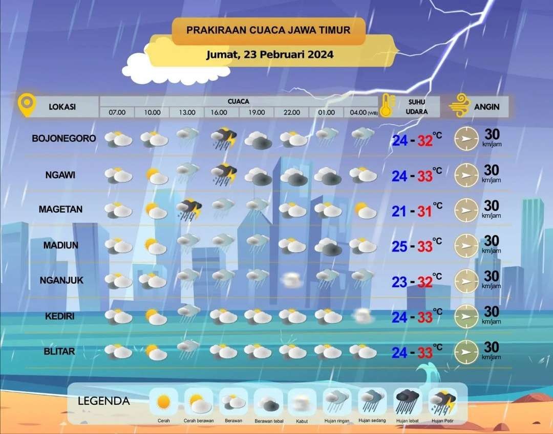 Prakiraan cuaca Bojonegoro, Ngawi, Magetan, Madiun, Nganjuk, Kediri, dan Blitar, Jumat 23 Februari 2024. (Grafis: Instagram @infobmkgjuanda) 