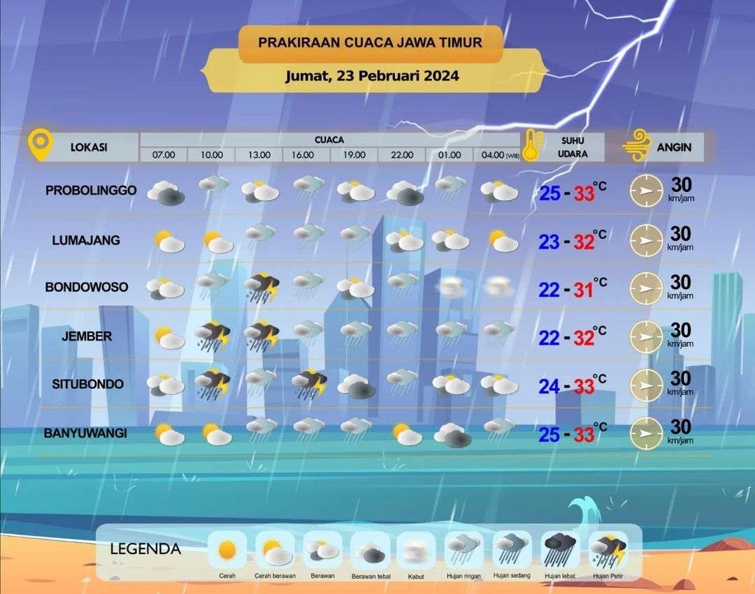 Prakiraan cuaca Probolinggo, Lumajang, Bondowoso, Jember, Situbondo, dan Banyuwangi, Jumat 23 Februari 2024. (Grafis: Instagram @infobmkgjuanda) 