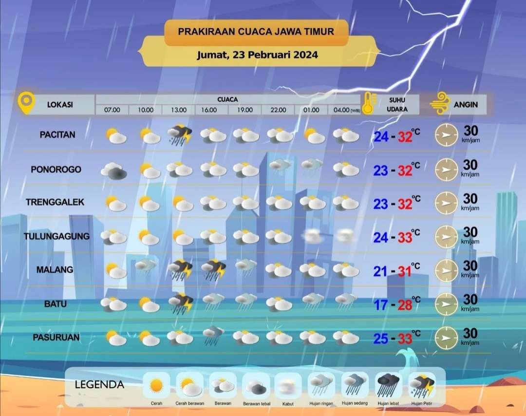 Prakiraan cuaca Pacitan, Ponorogo, Trenggalek, Tulungagung, Malang, Batu, dan Pasuruan, Jumat 23 Februari 2024. (Grafis: Instagram @infobmkgjuanda) 