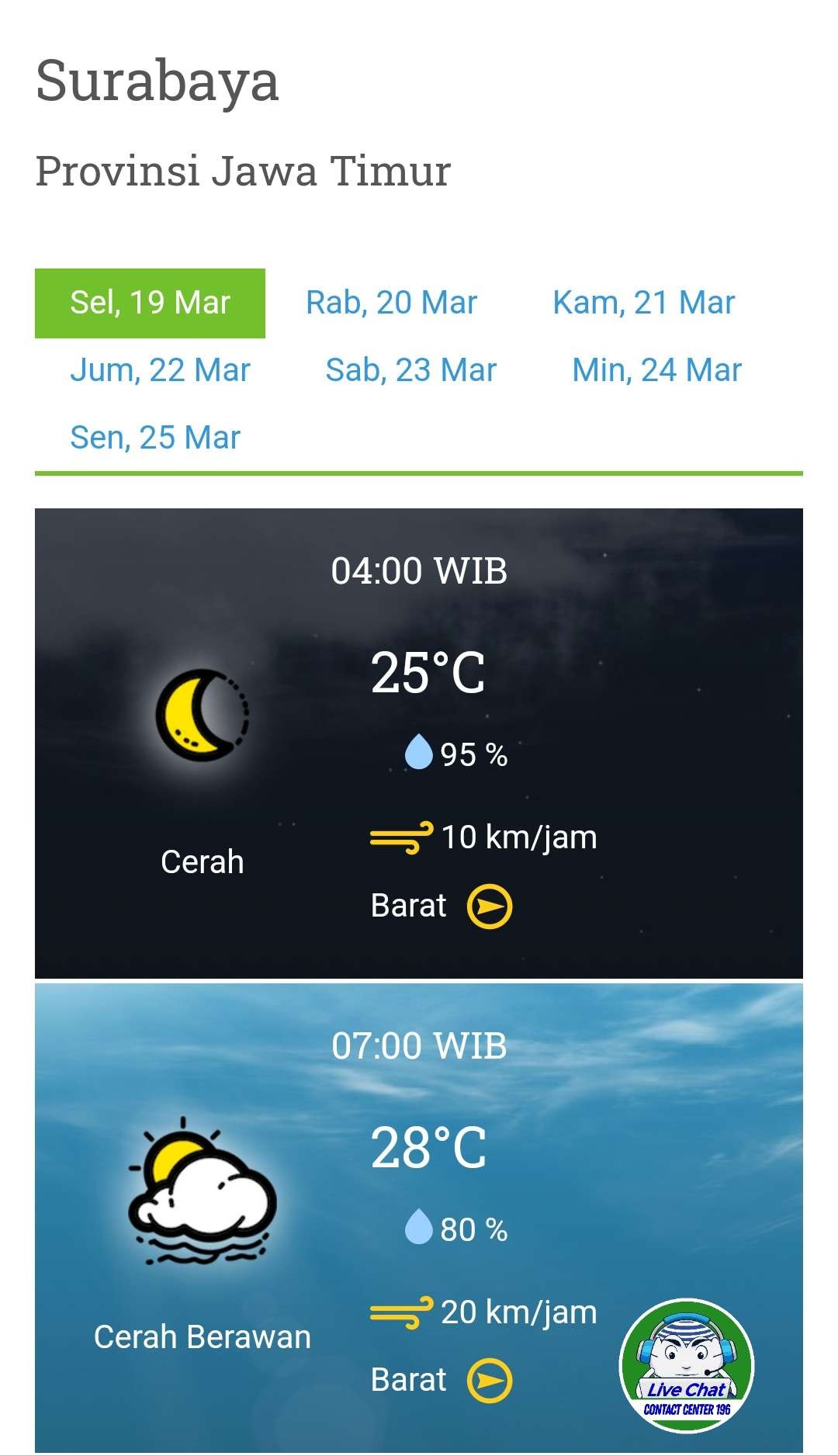 Prakiraan cuaca Surabaya, Selasa 19 Maret 2024 pukul 04.00 hingga 07.00 WIB. (Foto: BMKG)