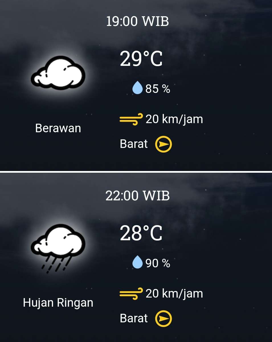 Prakiraan cuaca Surabaya, Selasa 19 Maret 2024 pukul 19.00 hingga 22.00 WIB. (Foto: BMKG)