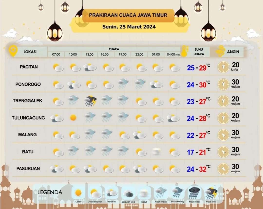 Prakiraan cuaca Pacitan, Ponorogo, Trenggalek, Tulungagung, Malang, Batu, dan Pasuruan, Senin 25 Maret 2024. (Grafis: Instagram @infobmkgjuanda)