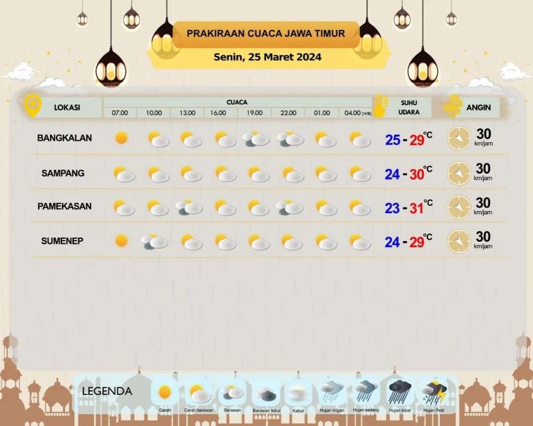 Prakiraan cuaca Bangkalan, Sampang Pamekasan, dan, Sumenep, Senin 25 Maret 2024. (Grafis: Instagram @infobmkgjuanda)