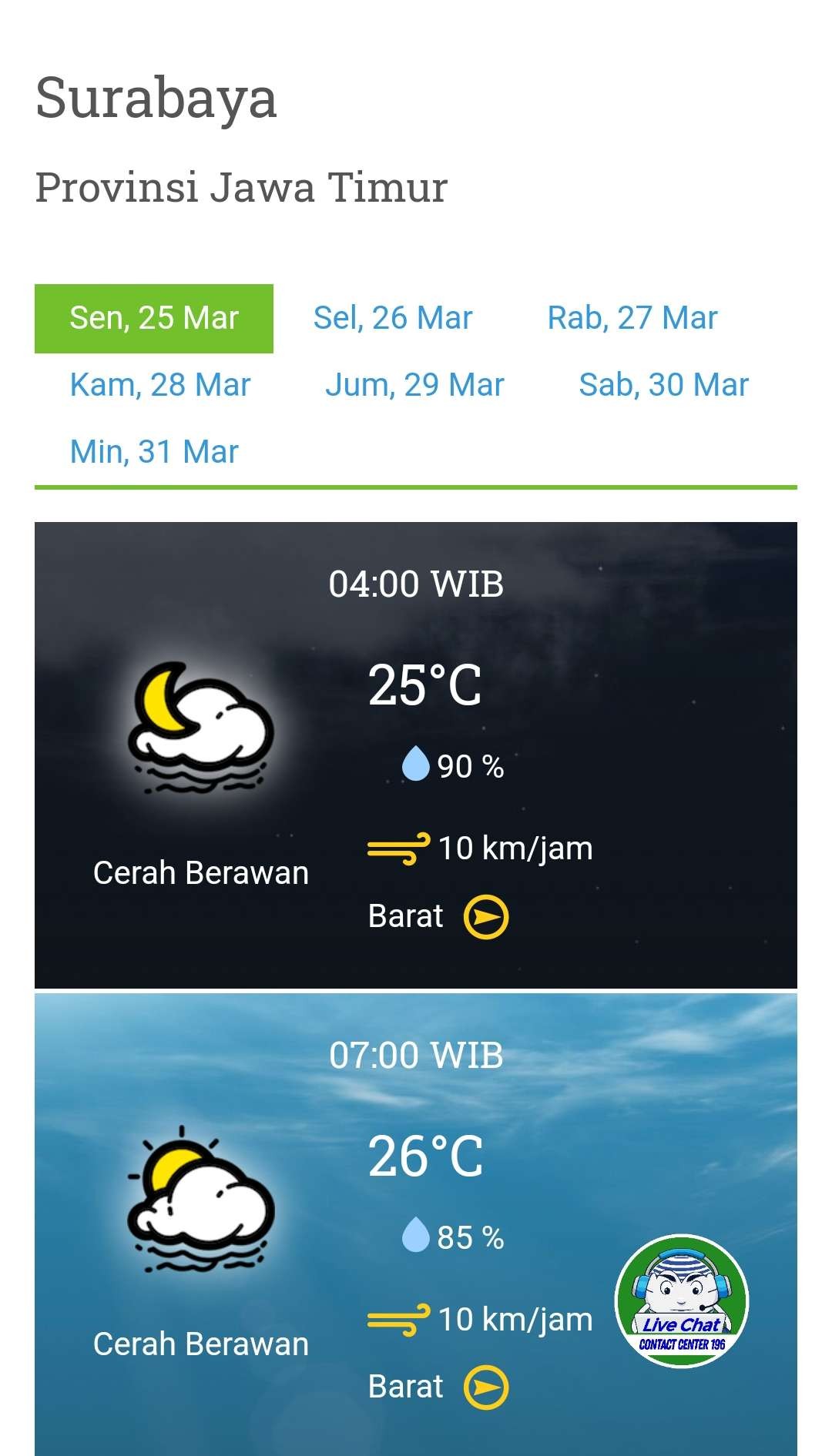 Prakiraan cuaca Surabaya dan sekitarnya, Senin 25 Maret 2024 pukul 04.00 hingga 07.00 WIB. (Grafis: BMKG)