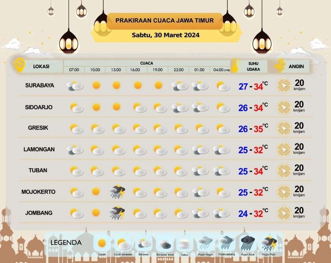 Prakiraan cuaca Surabaya, Sidoarjo, Gresik, Lamongan, Tuban, Mojokerto, dan Jombang, Sabtu 30 Maret 2024. (Grafis: BMKG)