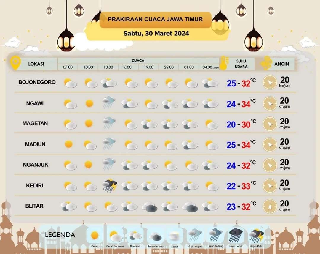 Prakiraan cuaca Bojonegoro, Ngawi, Magetan, Madiun, Nganjuk, Kediri, dan Blitar, Sabtu 30 Maret 2024. (Grafis: BMKG)