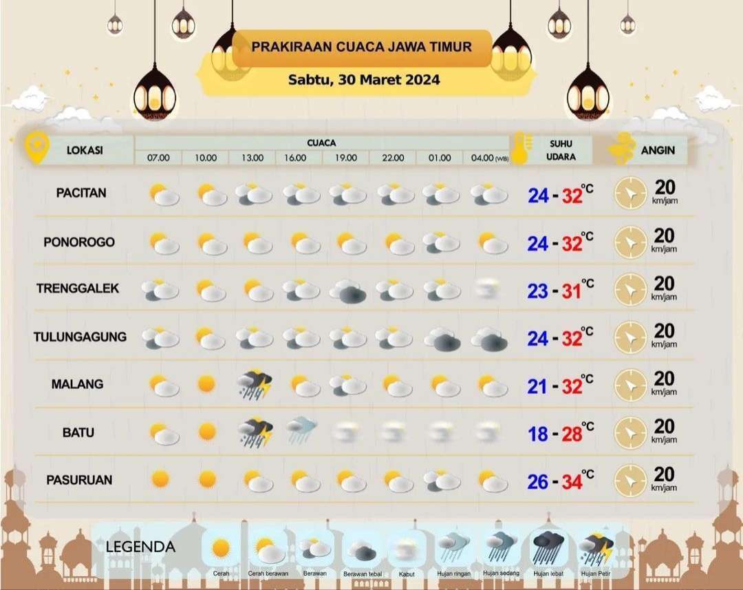 Prakiraan cuaca Pacitan, Ponorogo, Trenggalek, Tulungagung, Malang, Batu, dan Pasuruan, Sabtu 30 Maret 2024. (Grafis: BMKG)