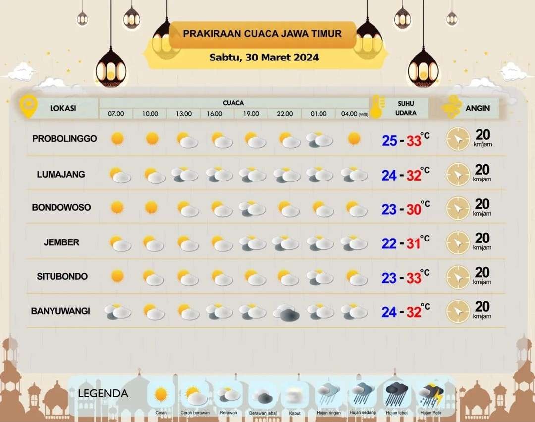 Prakiraan cuaca Probolinggo, Lumajang, Bondowoso, Jember, Situbondo, dan Banyuwangi, Sabtu 30 Maret 2024. (Grafis: BMKG)