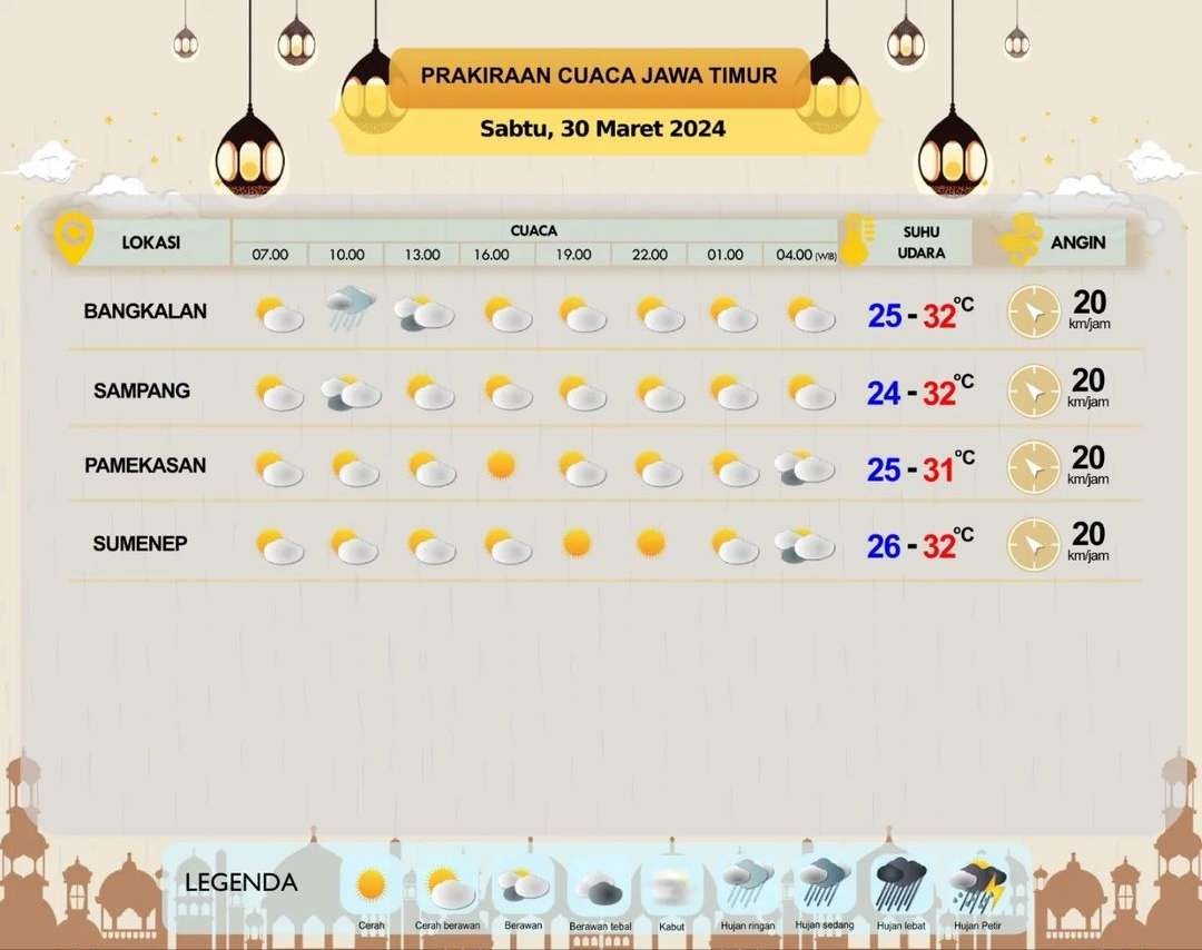 Prakiraan cuaca Bangkalan, Sampang, Pamekasan, dan Sumenep, Sabtu 30 Maret 2024. (Grafis: BMKG)