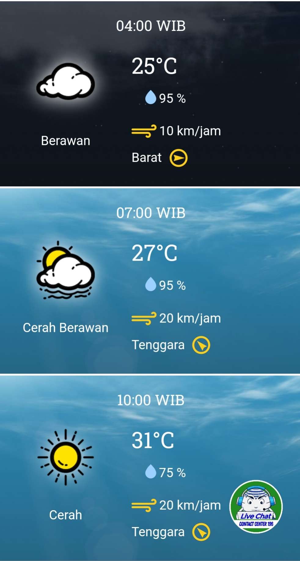 Prakiraan cuaca Surabaya dan sekitarnya, Rabu 3 April 2024 pukul 04.00 hingga 10.00 WIB. (Grafis: BMKG)