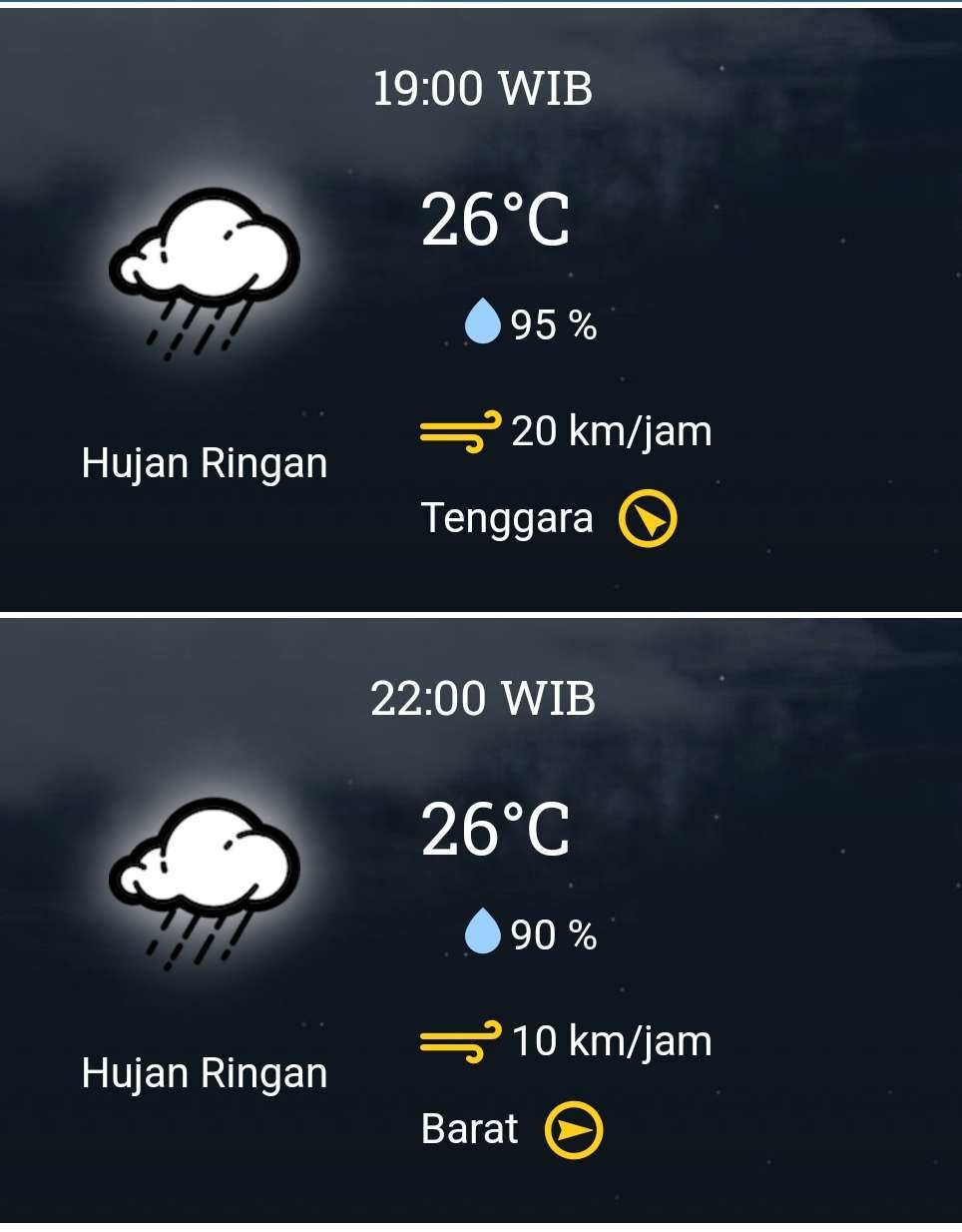 Prakiraan cuaca Surabaya dan sekitarnya, Rabu 3 April 2024 pukul 19.00 hingga 22.00 WIB. (Grafis: BMKG)
