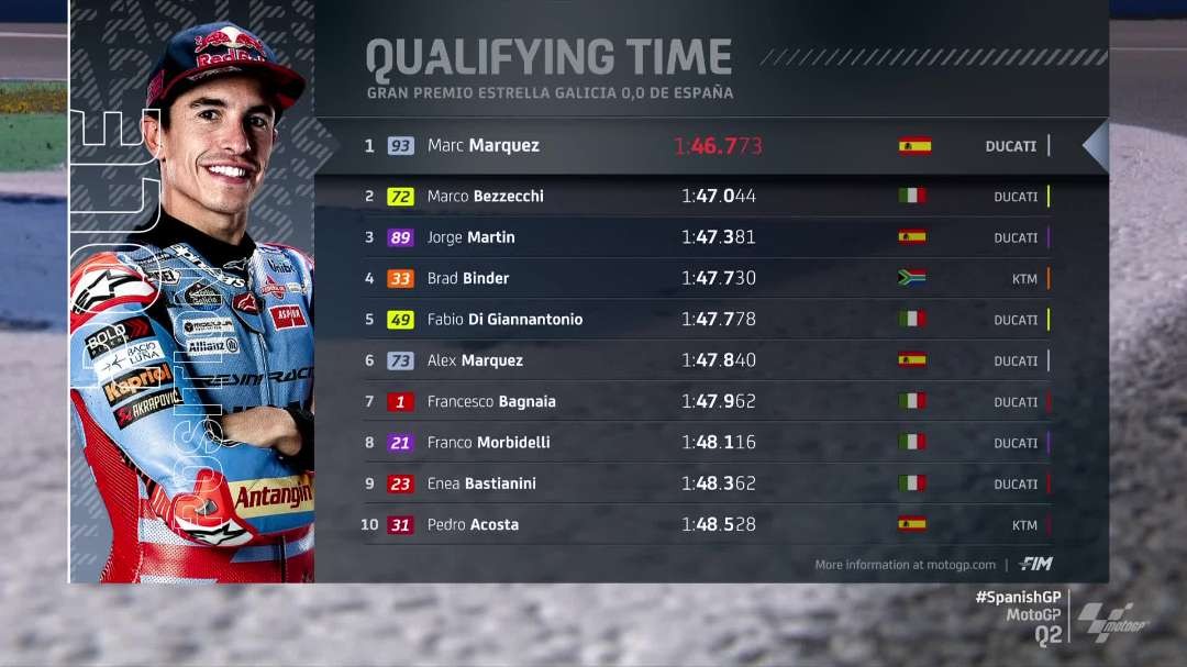 Hasil kualifikasi MotoGP Spanyol, Sabtu 27 April 2024. (Foto: X MotoGP)
