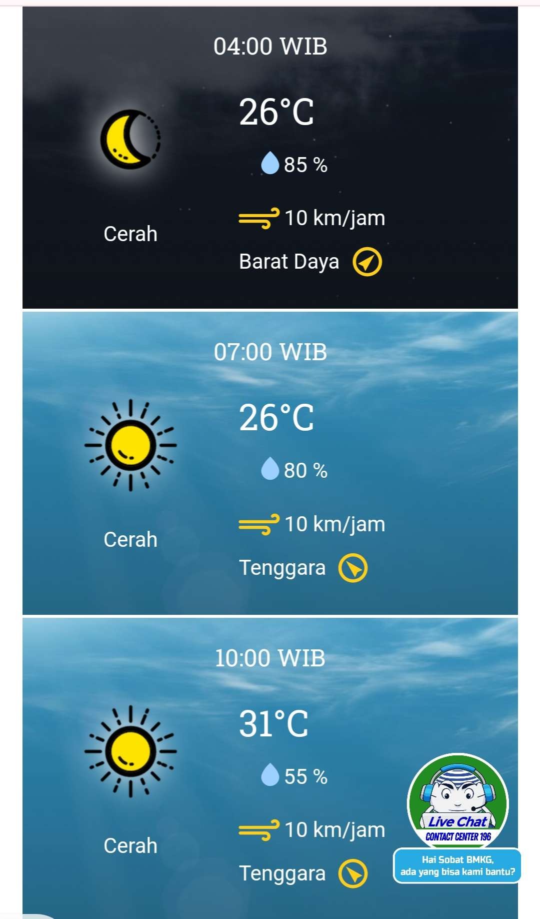 Prakiraan cuaca Surabaya dan sekitarnya cerah, Selasa 7 Mei 2024 pukul 04.00 hingga 10.00 WIB. (Grafis: BMKG)