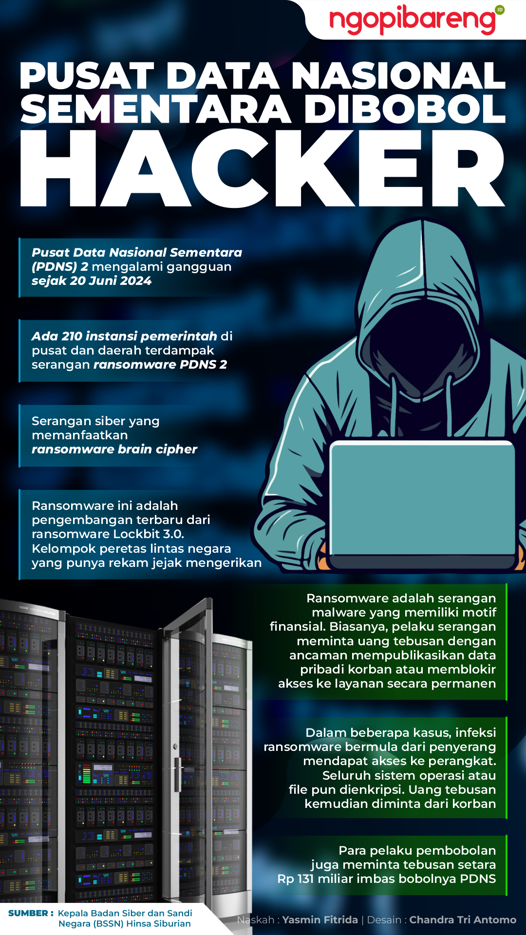 Info grafis Pusat Data Nasional Sementara dibobol hacker, minta tebusan sejumlah uang. (Grafis: Chandra Tri Antomo/Ngopibareng.id)