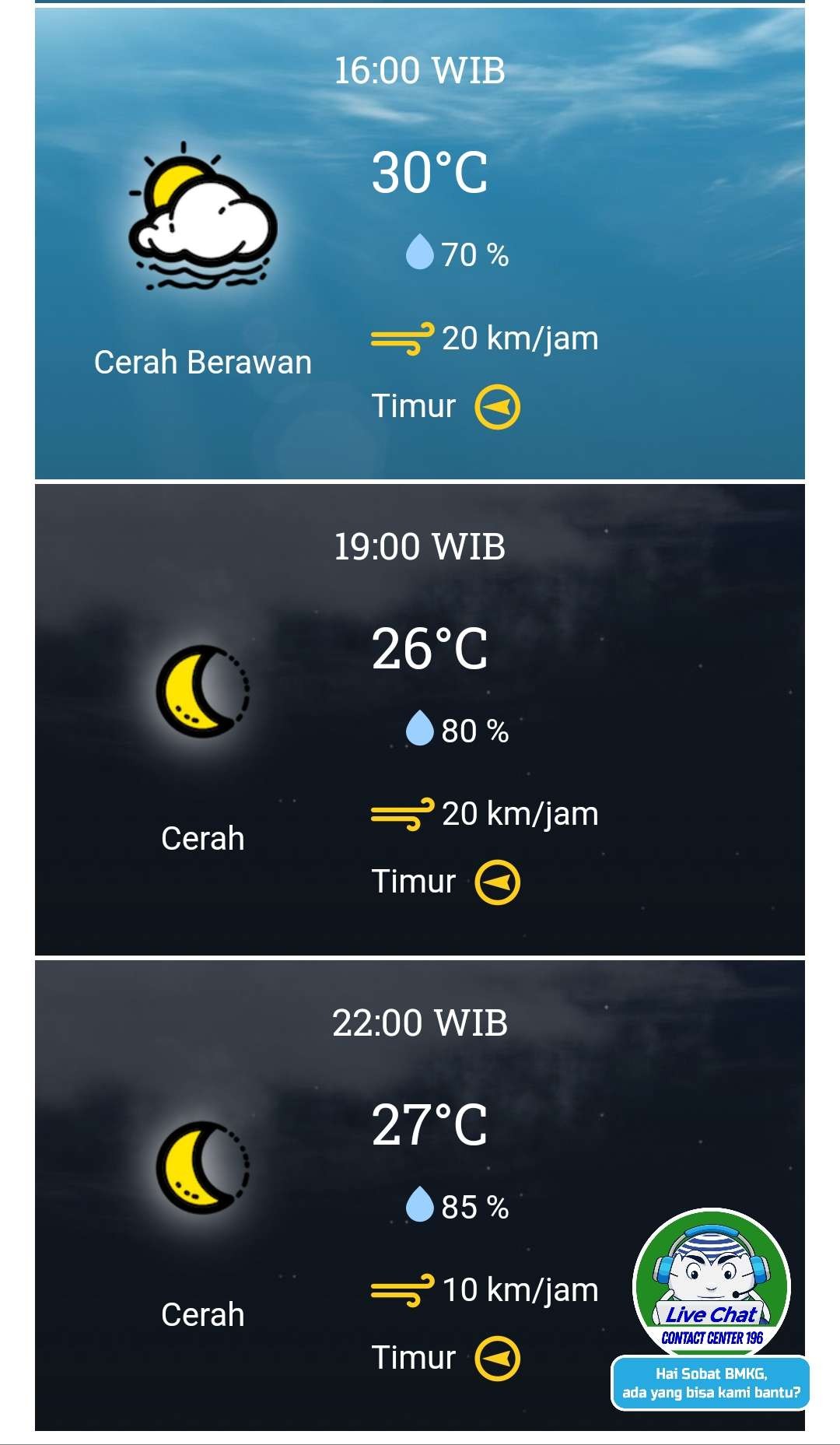 Prakiraan cuaca Kota Surabaya dan sekitarnya, Sabtu 6 Juli 2024 pukul 16.00 hingga 22.00 WIB. (Grafis: BMKG)