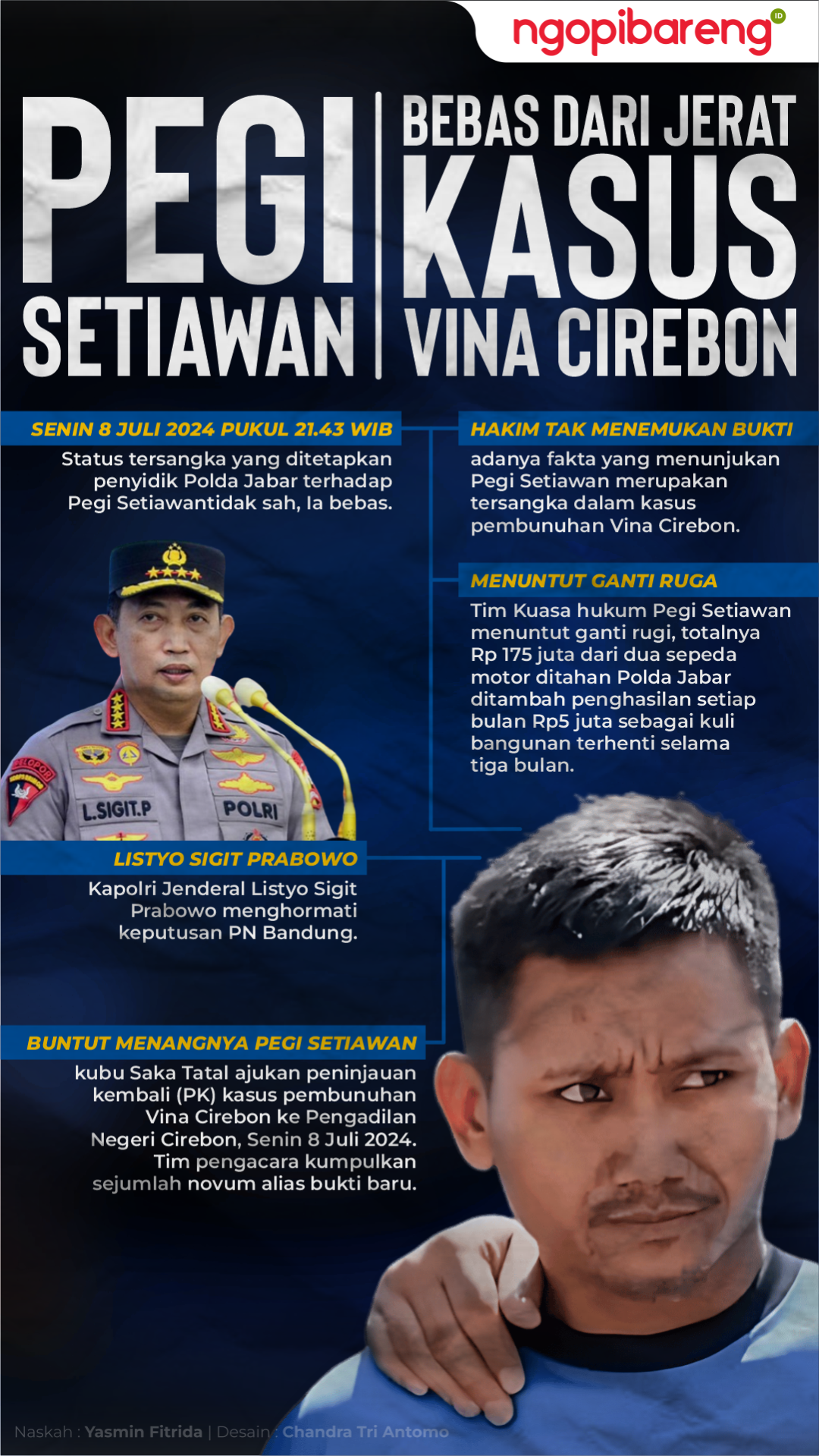 Info grafis Pegi Setiawan bebas dari jerat kasus Vina Cirebon, Senin 8 Juli 2024. (Grafis: Chandra Tri Antomo/Ngopibareng.id)