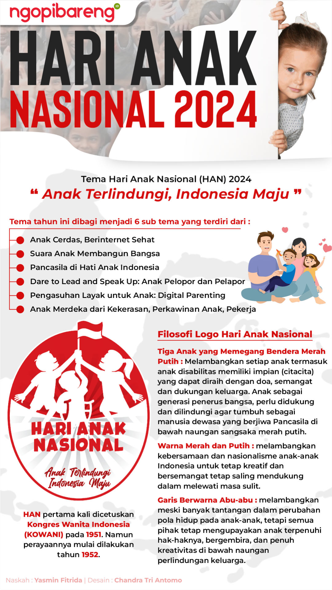 Info grafis peringatan Hari Anak Nasional 2024. (Grafis: Chandra Tri Antomo/Ngopibareng.id)