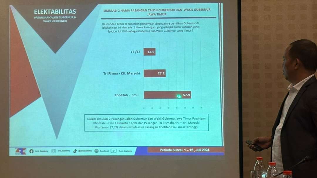 Direktur ARCI, Baihaki Sirajt memaparkan hasil survey elektabilitas Pilgub Jatim 2024. (Foto: Istimewa)